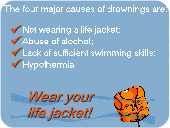 4 major reasons for drowning